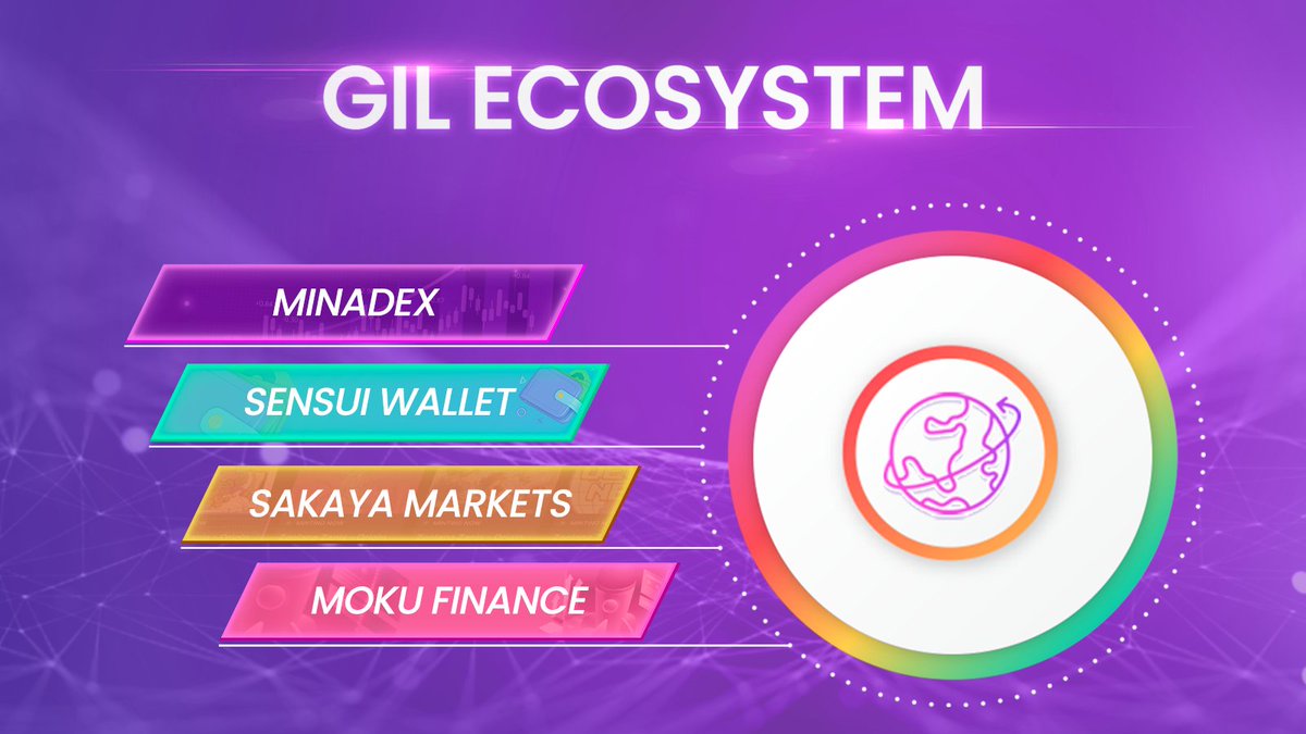 Sakayamarket's tweet photo. Global Interlink Ecosystem is building on #Sui  

1️⃣ Marketplace - Sakaya Markets: 
@Sakayamarket

2️⃣ Launchpad - Moku Finance: 
@MokuFinance

3️⃣ Wallet - Sensui Wallet:
@SensuiWallet

4️⃣DEX - Minadex: 
@Minadex_gil

#Sui #launchpad #DEX #Marketplace #Wallet #globalinterlink https://t.co/yxushf2u3G