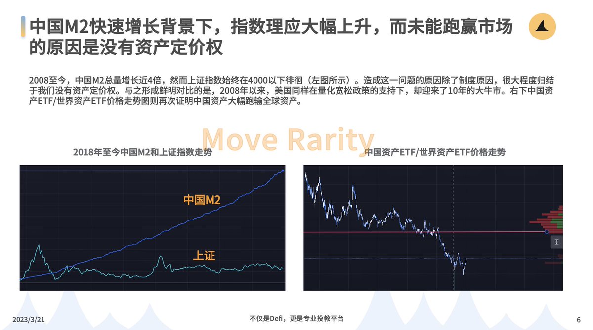 第一部分，如何从货币供应角度理解股价涨跌。

股票本质上不创造财富，而是防止财富缩水。