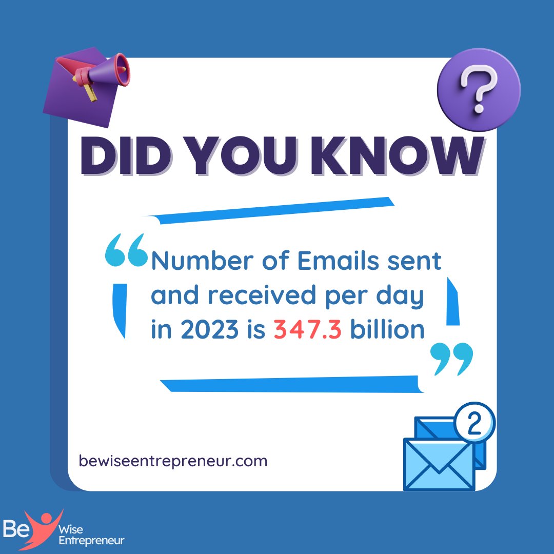 BeWiseEntrepre1's tweet photo. Its a Fact
Did you know?
The Number of Emails sent and received per day in 2023 is 347.3 billion
.
.
.
#BWE #bewiseentrepreneur #entrepreneur #creativetool #marketingtool #advertising #digitalmarketing #fact #truth #socialmediamarketing #besttool #branding #business #marketing https://t.co/mQa0wYpn53