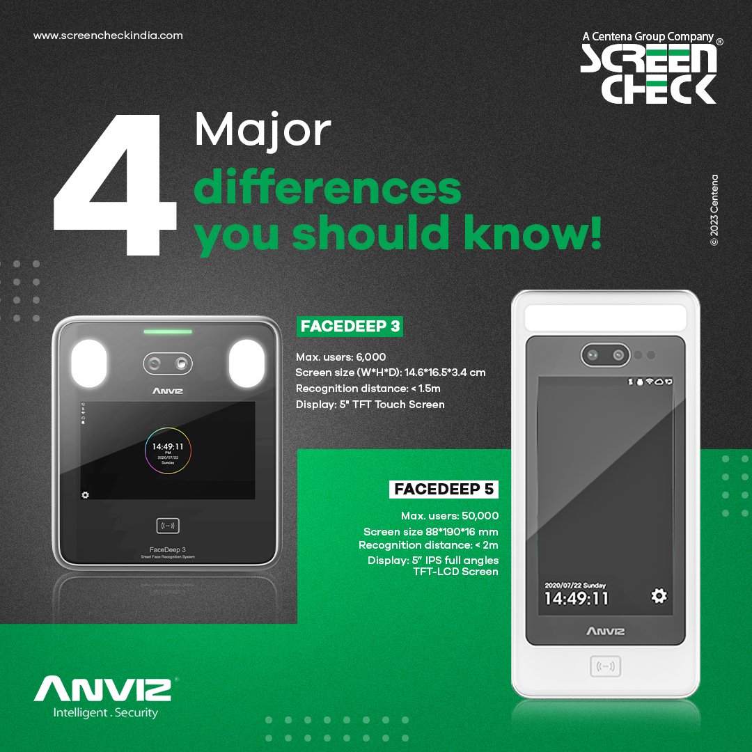 ScreencheckInd's tweet image. FaceDeep 5 and FaceDeep 3 bring you features that enhance your business.

Now it’s all about your preference and requirements.

👉 Get the suitable one for your business.

To know more : lnkd.in/dedUrHNP

#anviz #screencheck #screencheckindia #centenagroup