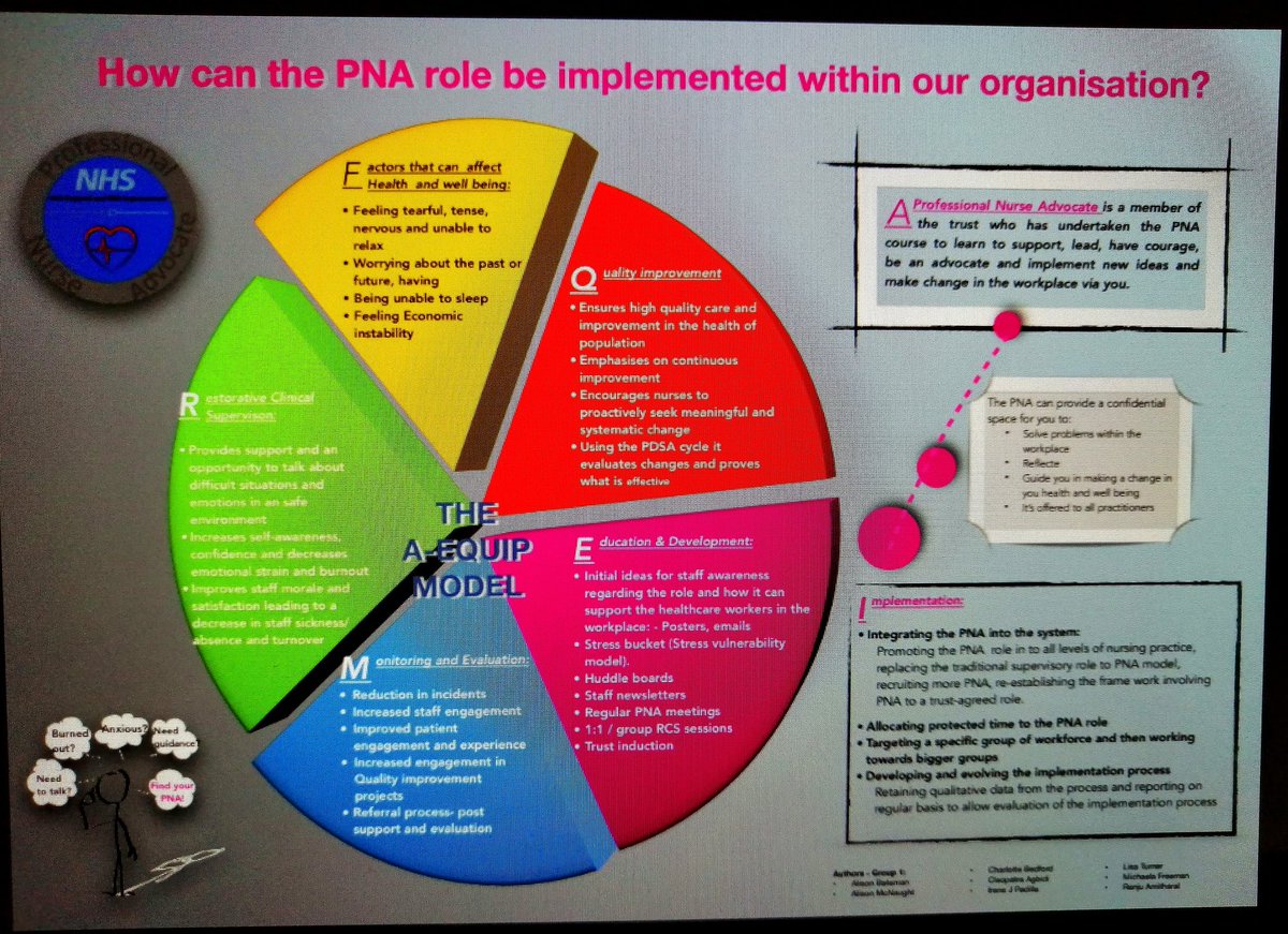 We are on it today with our PNA poster presentations at the University of Northampton group one are identifying their plans and addressing the challenges
