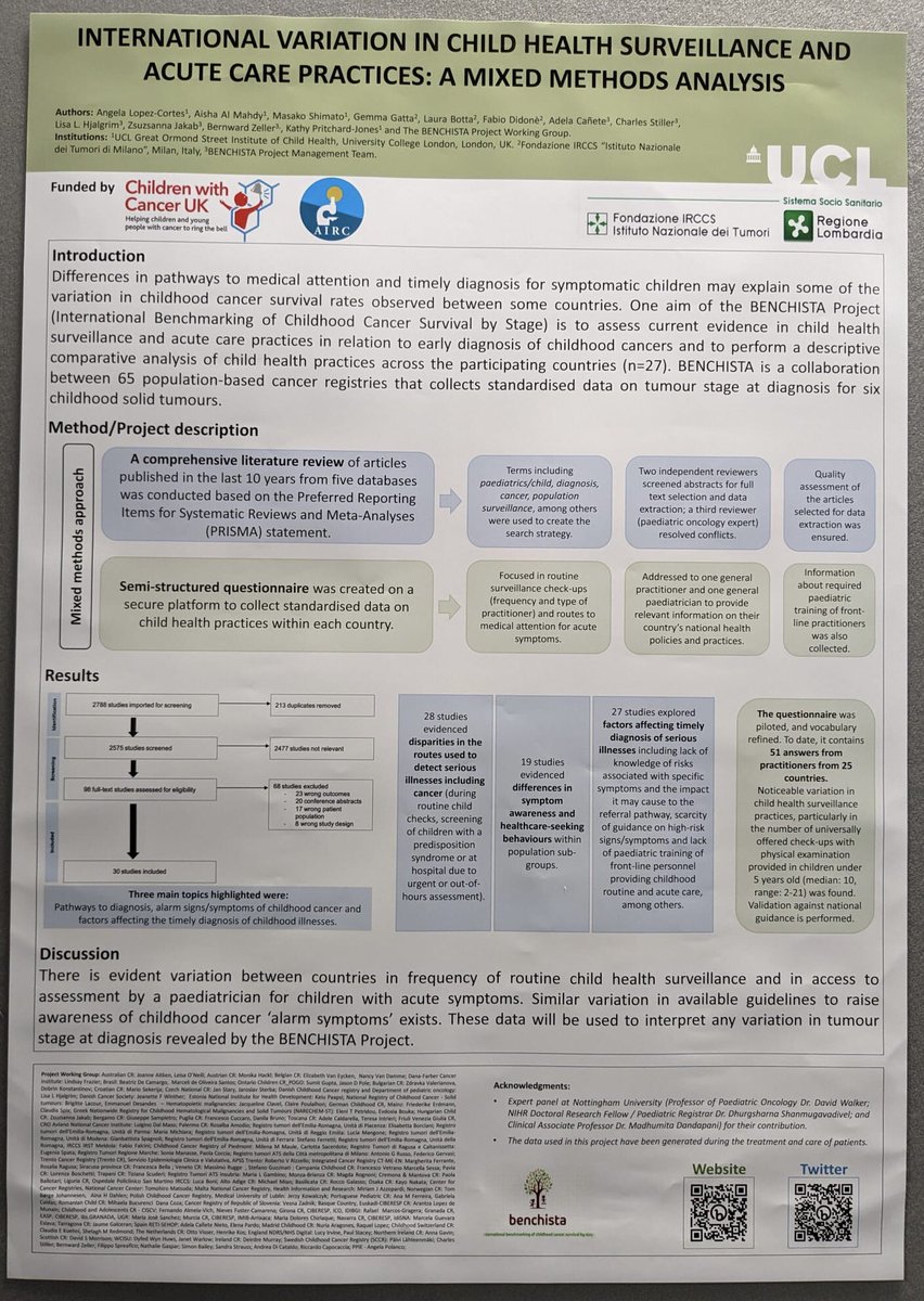 CwC_UK_Research's tweet image. @Benchista project poster displayed at #CCLG2023. Many congratulations to Dr. Angela Lopez Cortes and the team for their fantastic work. 
Find out more about this project funded by @CwC_UK here: childrenwithcancer.org.uk/childhood-canc…