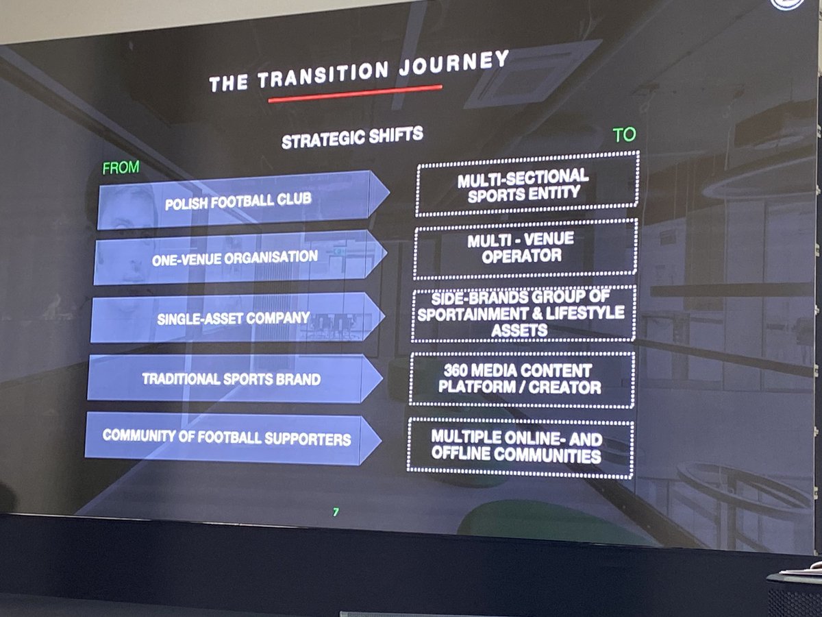 dimitrihuygen's tweet photo. 🚀 Inspirational @MarcinHerra on transformation of @LegiaWarsawEN : from strategy to implementation with concrete examples. #essmasummit https://t.co/3cCXB0zviV