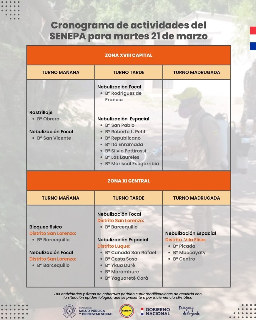 Ministerio de Salud tweet media