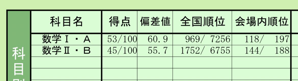 大転けしてたーーーーー😭会場順位やばい