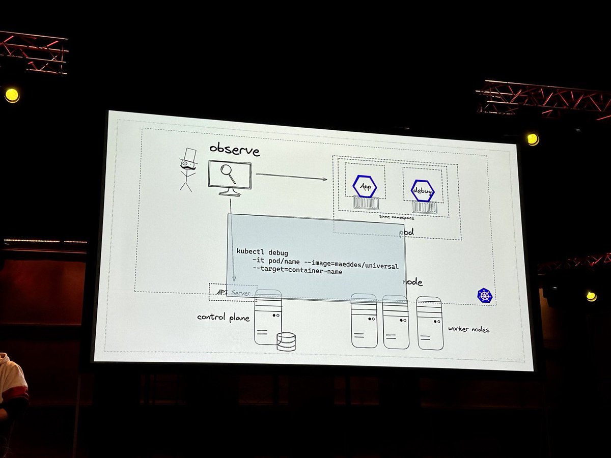 nicolas_frankel's tweet image. Great talk on #Observability in #Kubernetes by @\maeddes at #JavaLand