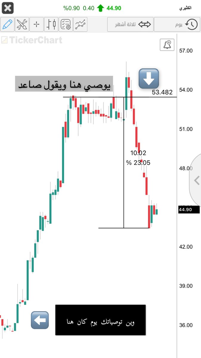 s00srr's tweet photo. بعض المحللين لا يفقه من التحليل الفني شي … الحذر منهم سلام للقلب والعقل و المال 

#الكثيري #سهم 

اهرب منهم أسلم لك https://t.co/nGcK9ZIGRa