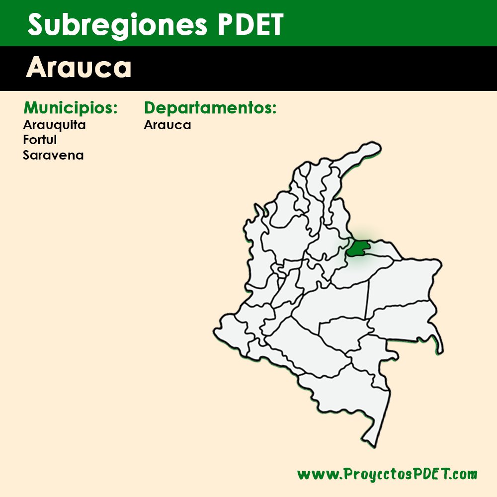 ProyectosPdet's tweet photo. Conoce las subregiones PDET y sus iniciativas; ARAUCA

Departamentos:
@GobArauca
 
Municipios:
@PersoArauquita
@FortulTic
@AlcSaravena https://t.co/iH954ax5lV