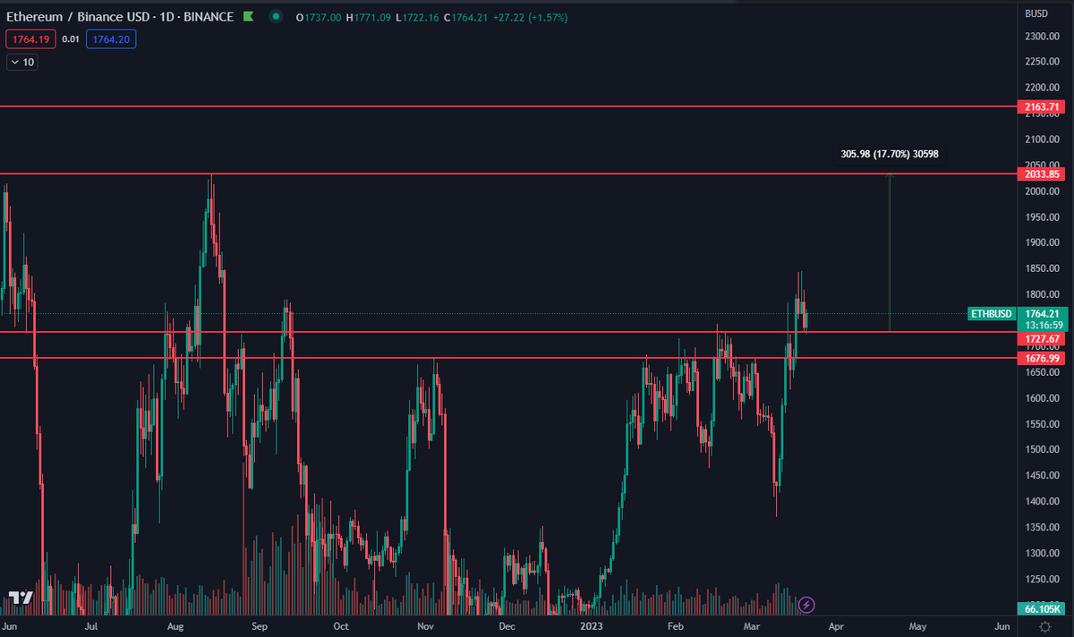 Daan Crypto Trades tweet media