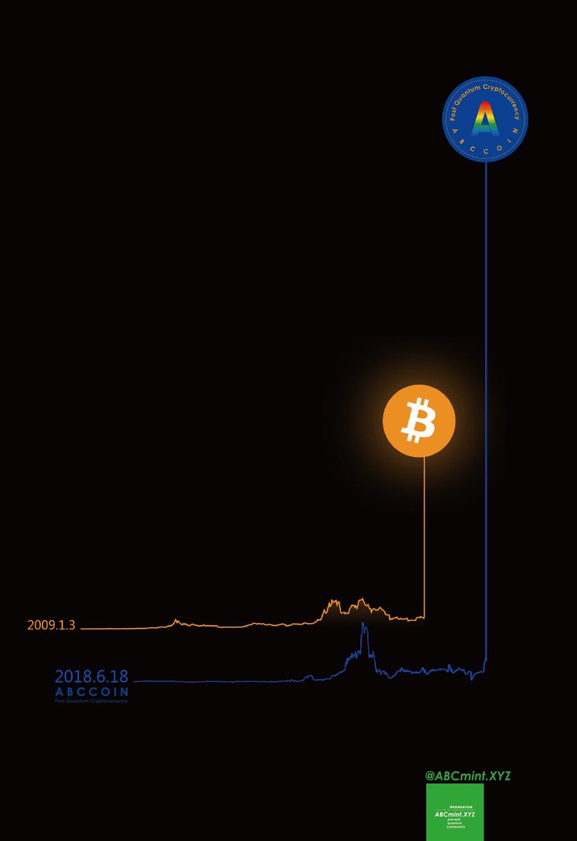 ABCmint (@ABCmint2018) / Posts / X