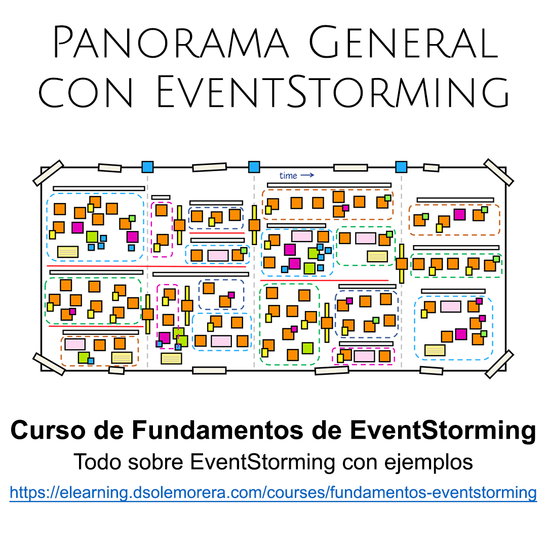 dsolemorera's tweet photo. ¿Tienes interés en identificar los #subdominios candidatos de #DomainDrivenDesign durante un #taller de #PanoramaGeneral de #EventStorming?

https://t.co/dEbHxWOJyi

#DDDesign #DDD #Microservicios #TallerPráctico #DomainModel #Notación #BoundedContext #Dominio #Subdominio https://t.co/Y48hkocwWW