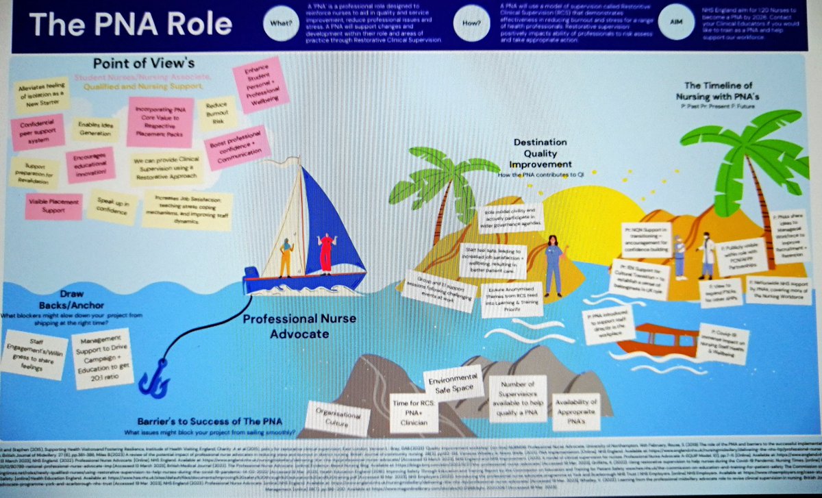 PNA Poster group 3 here at the university of northampton are ready to protect you from the rocks and anchor your working lives. Come on and sail with us