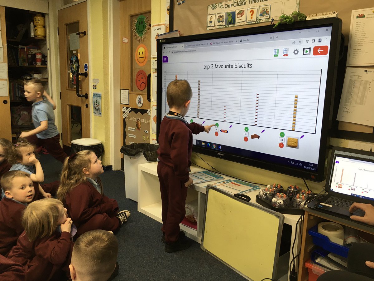 MrsPBHPS's tweet photo. #receptionbhps had a great time becoming biscuitologists. After completing a taste test and market research, we discovered that custard creams were the best biscuits for dunking! @BeaufortHillPri #ambitiouscapablelearners https://t.co/fQBeAa6Bj2