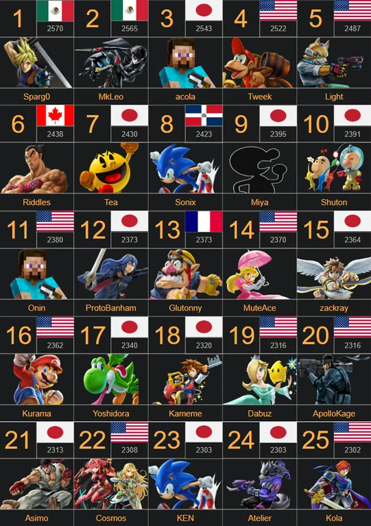 hungrybox tweet media