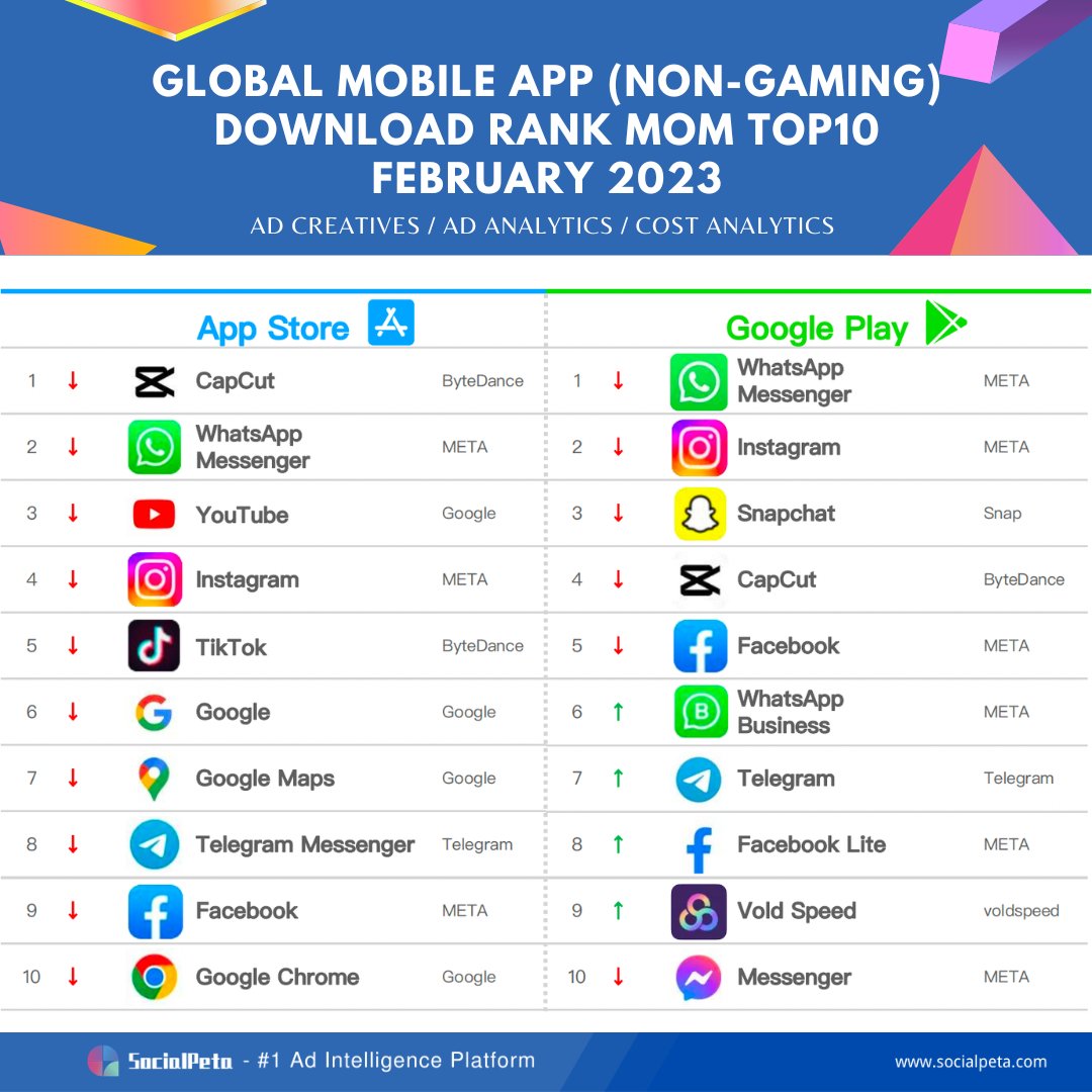 💡 Top10 global mobile apps (non-gaming) by revenue, download and ...