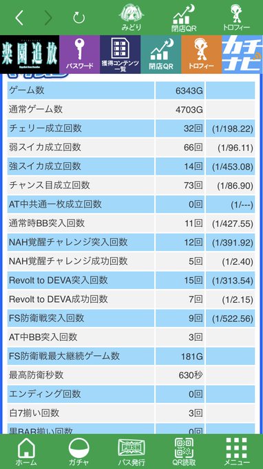 推定設定5の楽園追放の結果 