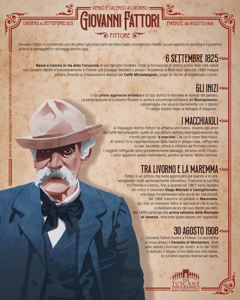 etracom's tweet photo. Giovanni Fattori è considerato uno dei pittori più importanti dei #Macchiaioli, innovatore e ribelle. La sua capacità di raccontare il presente politico e paesaggistico riecheggia ancora oggi.
#livorno #history #tuscany #Tuscanygram #TuscanyLovers #TuscanyPeople #VisitTuscany https://t.co/AeIJ8Vpcet
