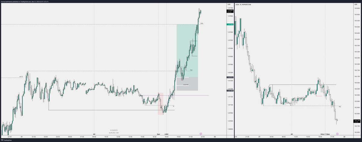 Bullish EU: we move from SSL to BSL, Bearish DXY: we move from BSL to SSL, so nice to see.