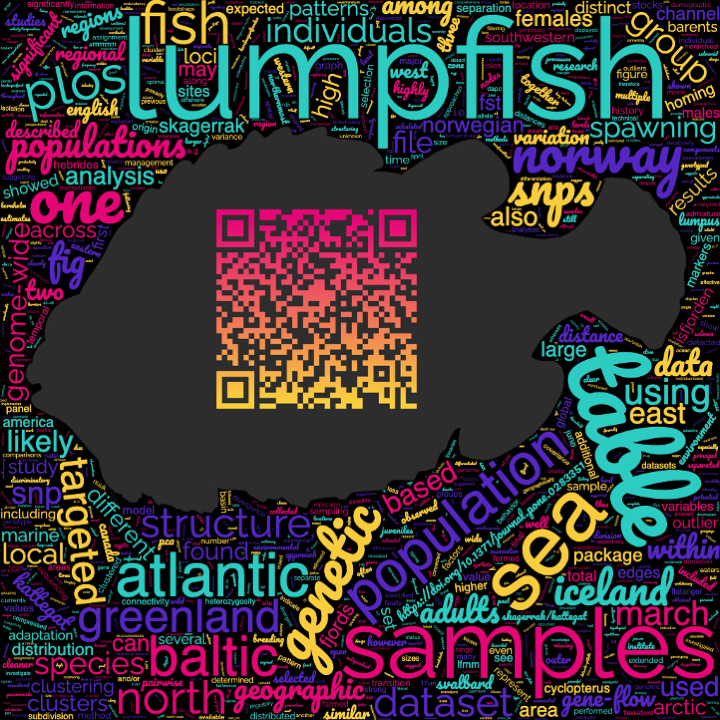 EllikaFaust's tweet image. The largest and most complex chapter of my PhD thesis has been published!
Read about the funky #Lumpfish in #PLOSONE: &quot;Global, regional, and cryptic population structure in a high gene-flow transatlantic fish&quot; dx.plos.org/10.1371/journa…