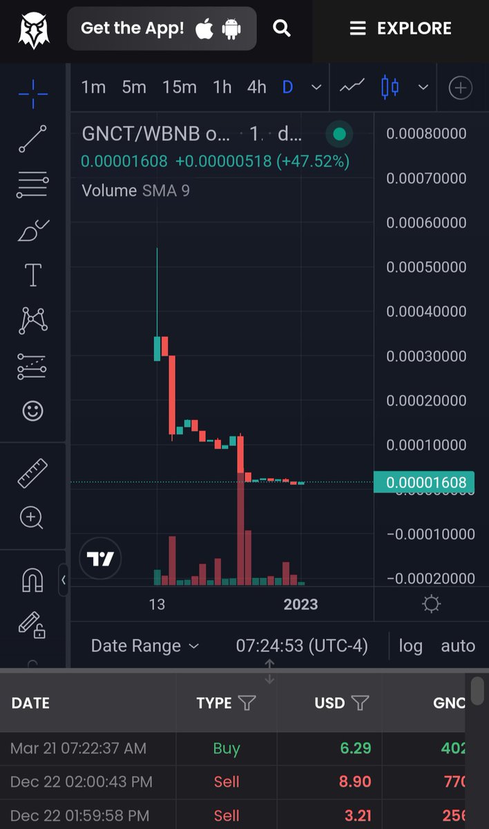 Daily price update