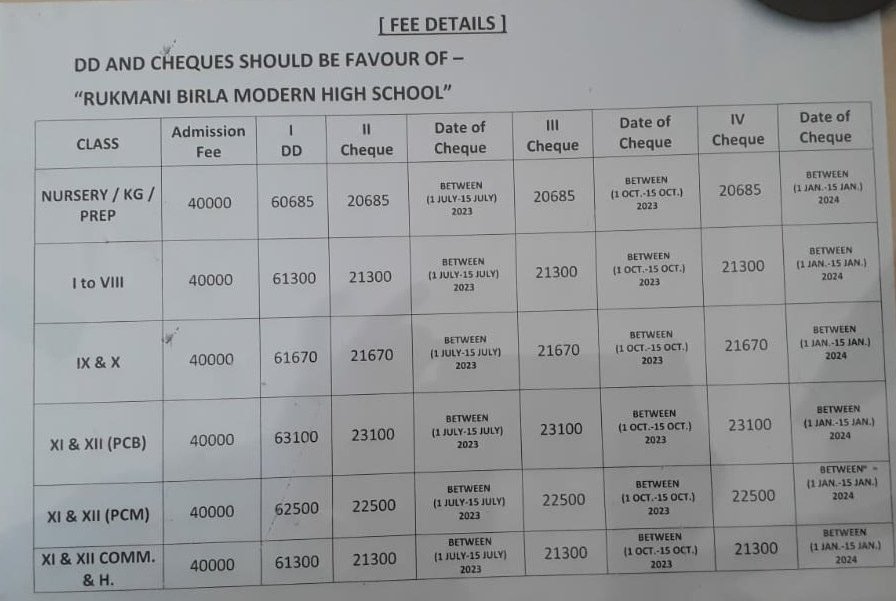 यह रुकमणी बिड़ला मॉडर्न हाई स्कूल, जयपुर
स्कूल में नर्सरी, केजी, प्रेप में एडमिशन फीस 40 हजार रु 
4 क्वाटर की फीस × 20685 = 82740 रु
पूरे सत्र की फीस =122740
इतनी फीस में स्कूल नर्सरी, केजी, प्रेप के बच्चो को ऐसी कौनसी पढ़ाई करवाएगा ?
<a href="/ashokgehlot51/">Ashok Gehlot</a> <a href="/DrBDKallaINC/">Dr. Bulaki Das Kalla</a> <a href="/rajeduofficial/">Dept of Education, Rajasthan</a>
