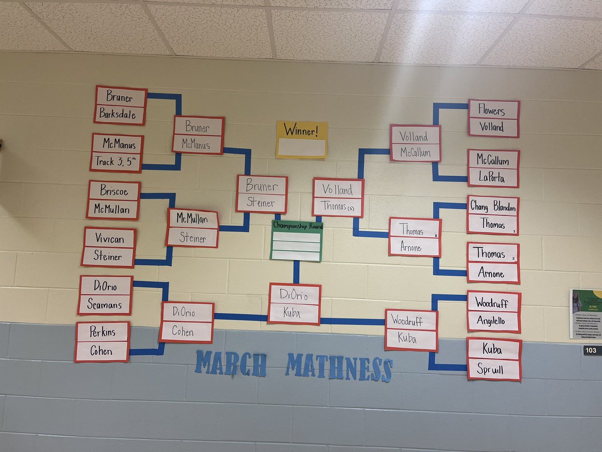 Ready for round 3 <a href="/TurnerCreekES/">Turner Creek Elementary</a>!! 2,660 lessons complete in round 2 by the remaining classes! Let’s see who will advance to the championship round, @MsBrunerK <a href="/AubreyDiOrio/">Aubrey DiOrio (she/her)</a> <a href="/HollyanneKuba/">HollyAnne Kuba</a> <a href="/MrsVolland/">Mrs Volland</a> <a href="/MsT_in3/">Laura Thomas</a> Ms. Steiner 🎉