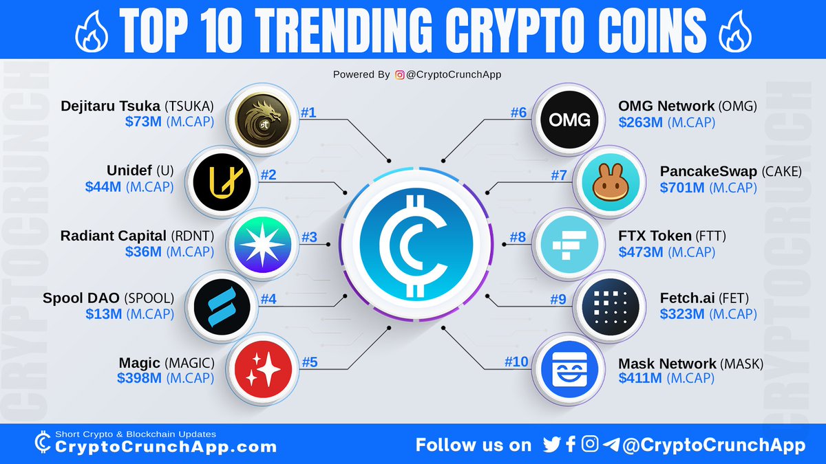 CryptoCrunchApp tweet media
