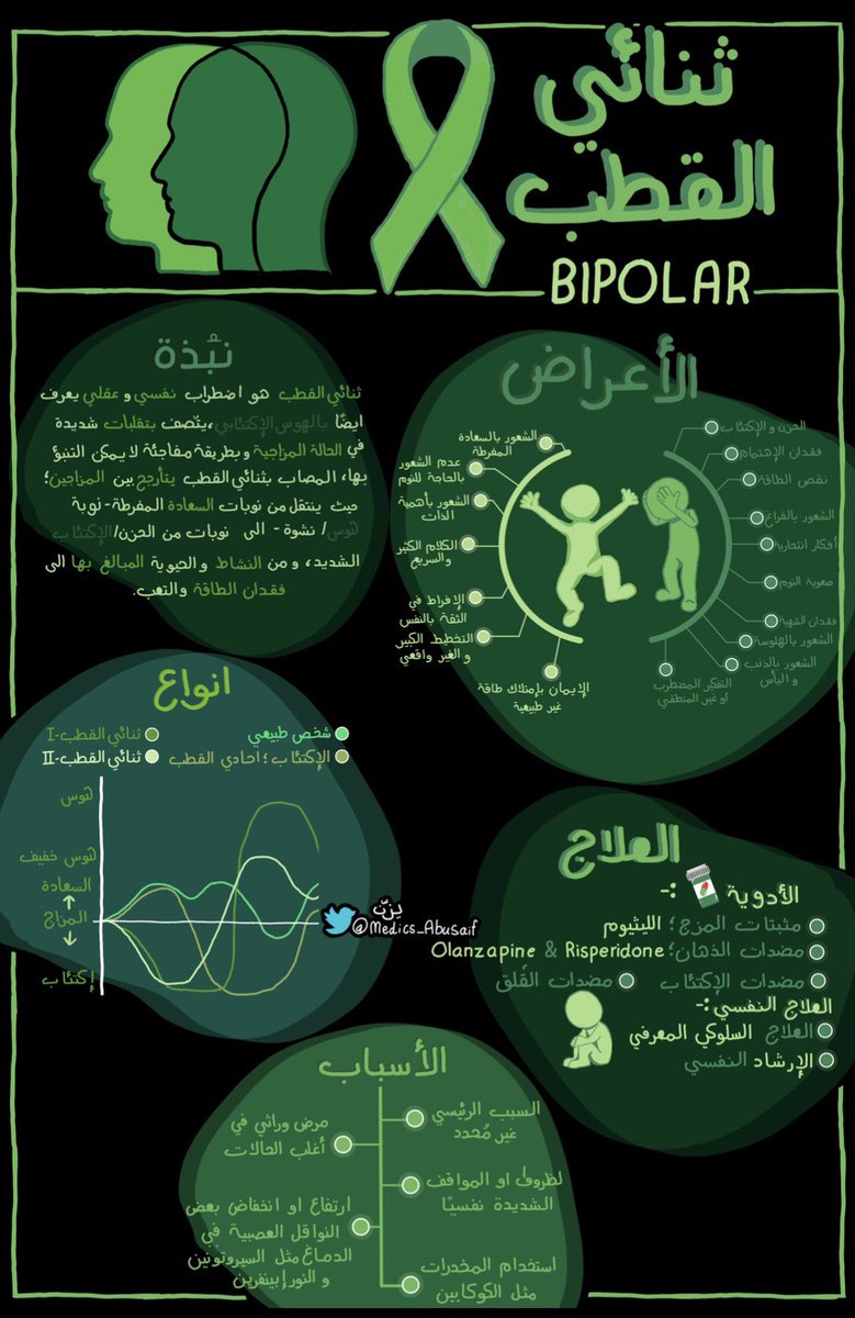 medics_AbuSaif's tweet photo. ملخصاتي في الطب والعلم النفسي https://t.co/UfY15irnkS