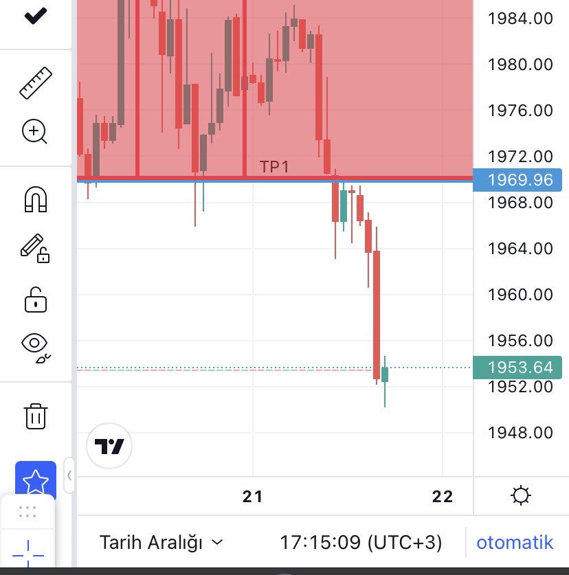 👋 👋 bay bay 

#XAUUSD