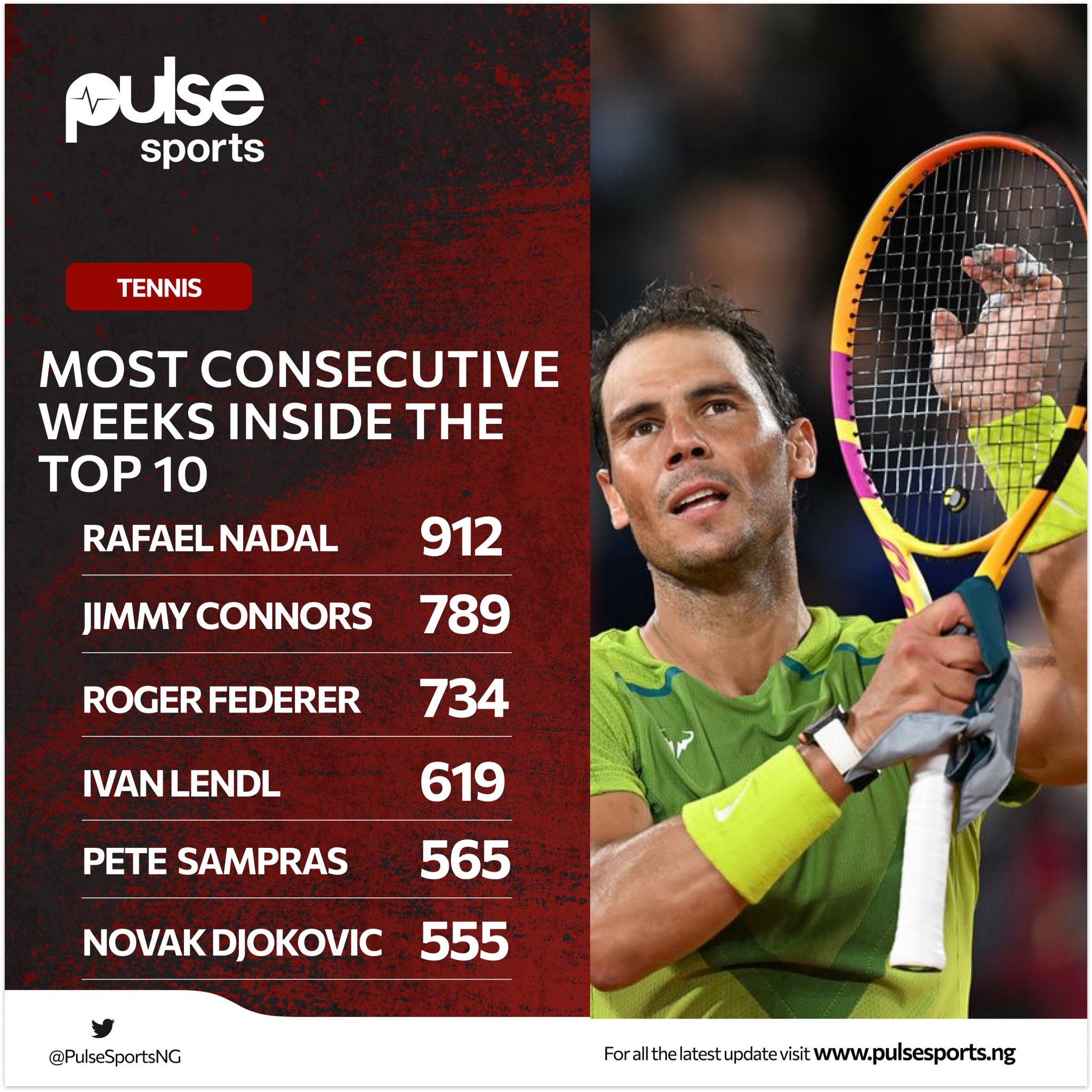 Rafael 2024 nadal twitter