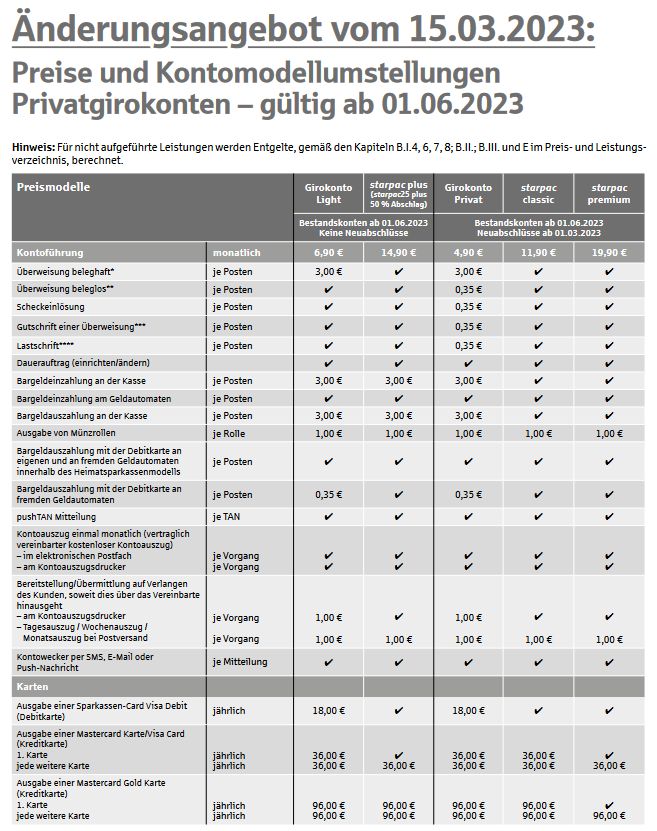 Rumburak76's tweet photo. #girokonto Sparkasse macht eine "Anpassung" der Gebühren für's Girokonto: Von 3€ auf 6,90€/Monat, macht im Jahr fast 50€, was man der Bank mehr an Gebühren zahlt. Bei der Billigvariante "Girokonto privat" 4,90@/Monat, aber dann 35ct pro Onl.übw.Wie ist es bei anderen Banken? https://t.co/Zv6cKjaes3