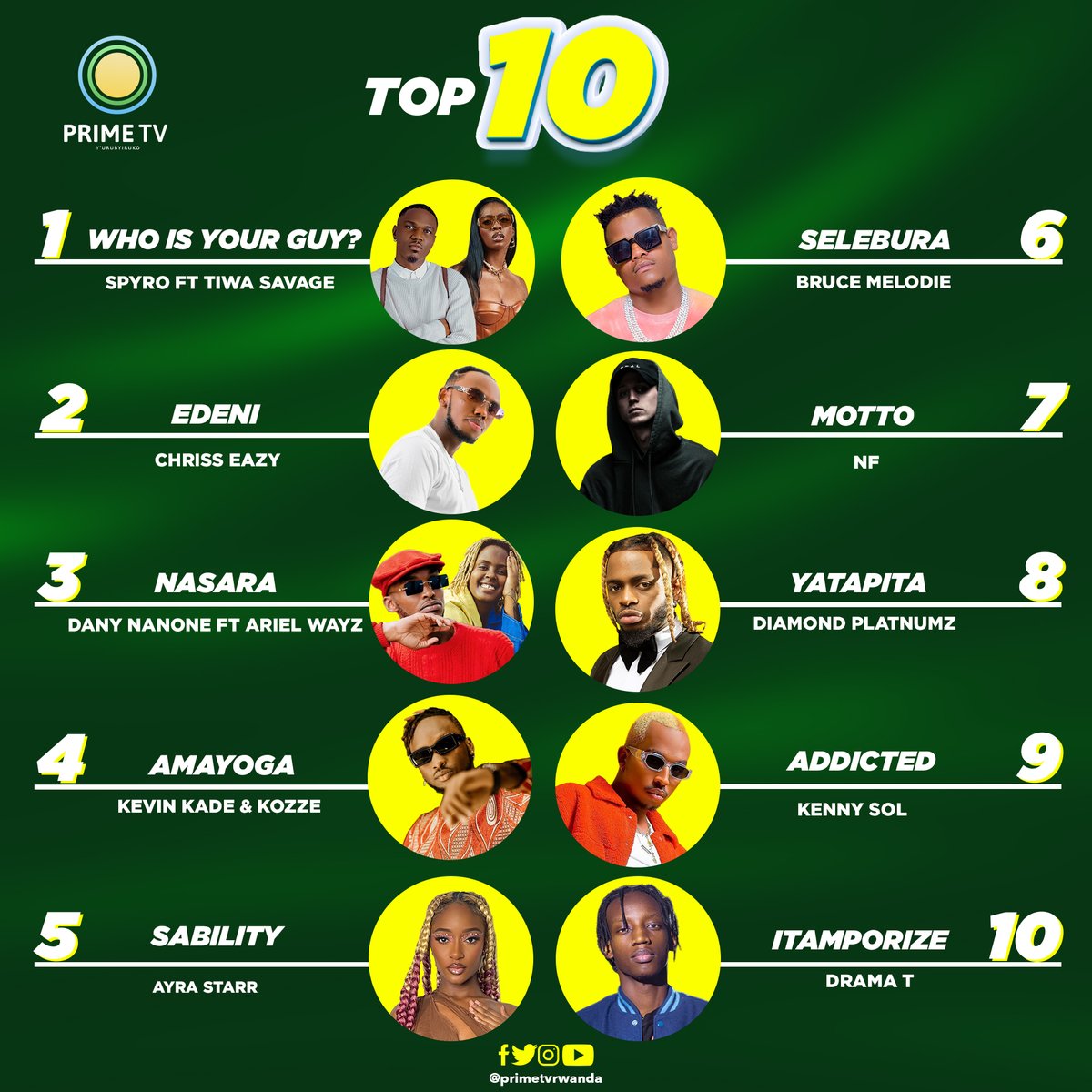 Watch your favourite #TOP10 songs on @primetvrwanda everyday at 1:00 pm #primetvtop10 #youthempowerment