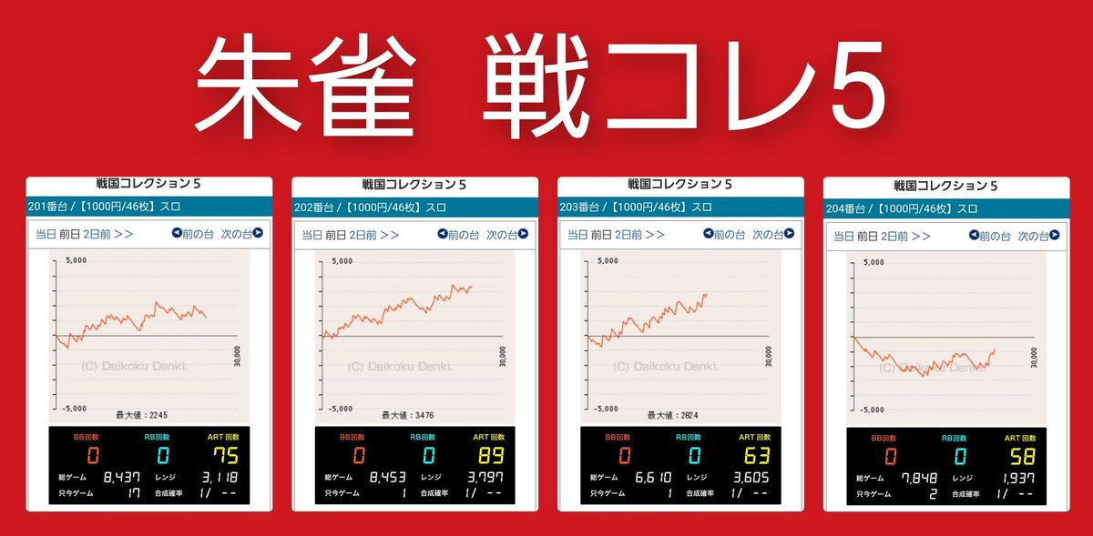 鉄拳5とか動かないって分かる機種は埋もれてましたが、それ以外は割としっかりと見えてる🙆🏻⭕
#楽園町田