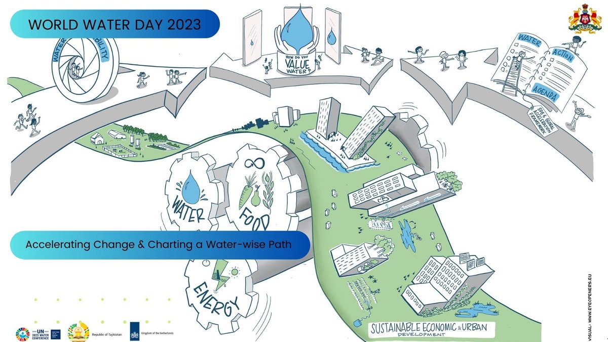 Ahead of #WorldWaterDay take a moment to reflect on how we could be water-wise. A sustainable world must meet current human needs without compromising those of future generations. We encourage you to take action, however small or big. We are doing our bit &amp; hope you will do yours