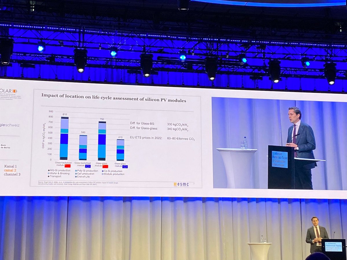 <a href="/S_Johan_Lindahl/">Johan Lindahl</a>, ESMC: Neuen Studien zufolge ist der Unterschied im CO2-Fussabdruck zwischen aus China importierten und in Europa produzierten Modulen erheblich: «Eine CO2-Steuer würde die Kostendifferenz decken und die einheimische europäische Produktion fördern.» #PVTagung23
