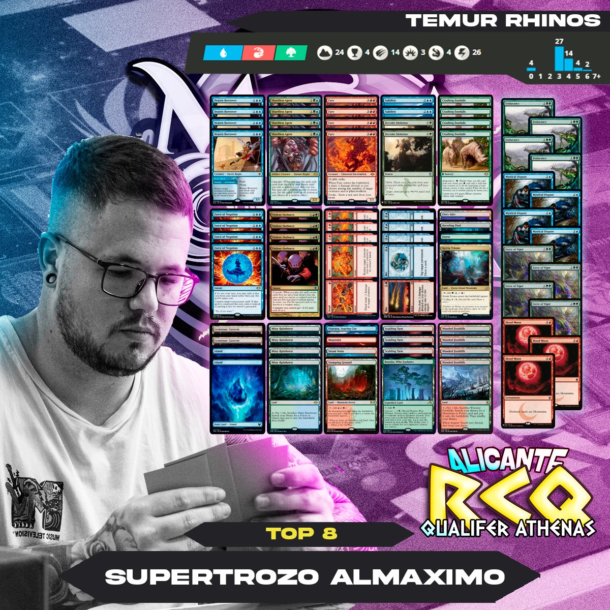 Vamos con los cuartos, los jugadores que llegaron al TOP8 pero se quedaron en las puertas.

Daniel Bustamante (Jund Saga)
Hugo Tárrega (UR Murktide)
Manuel Azaña (Merkfolk)
Supertrozo Almáximo ( Tremur Rhinos)

Seguimos!