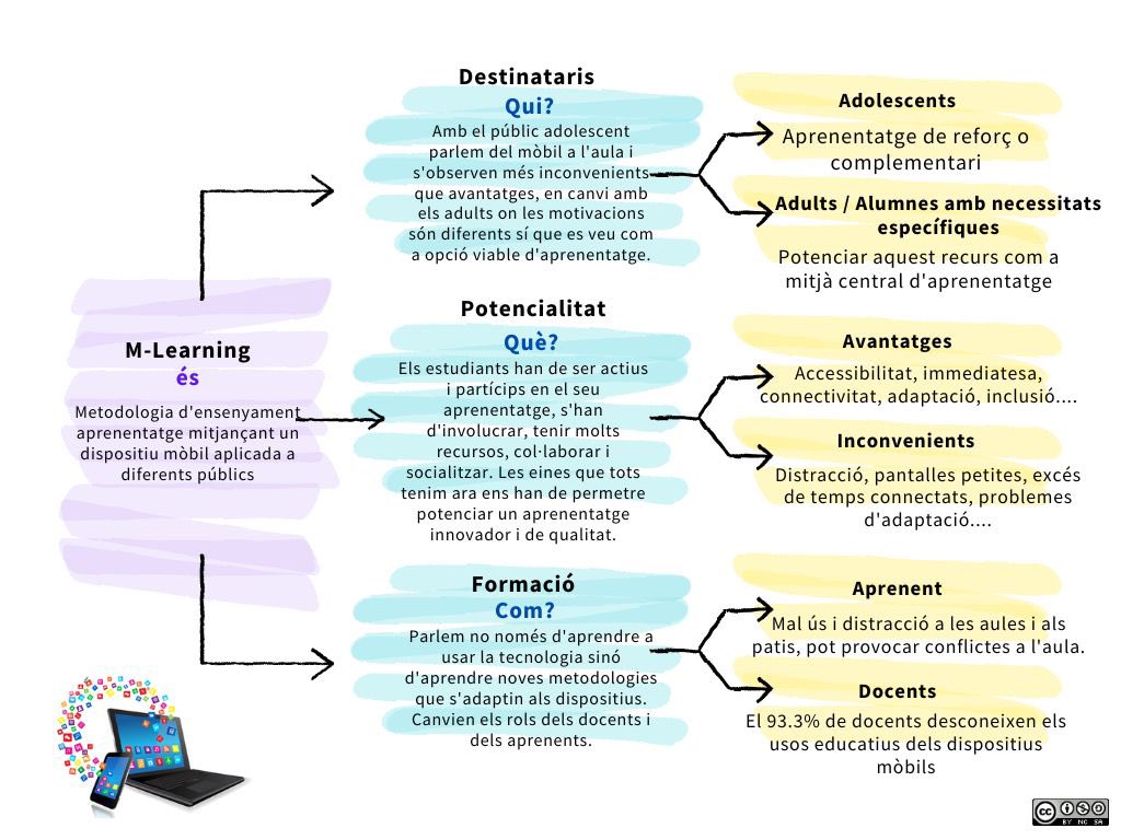 EvaPalAndorra's tweet photo. Comparteixo amb vosaltres el mapa conceptual que he fet fruit del debat al voltant de m-learning del Màster Universitari d’Educació i Tic #disuoc #elearning #mlearning https://t.co/Zhwot9xhTM