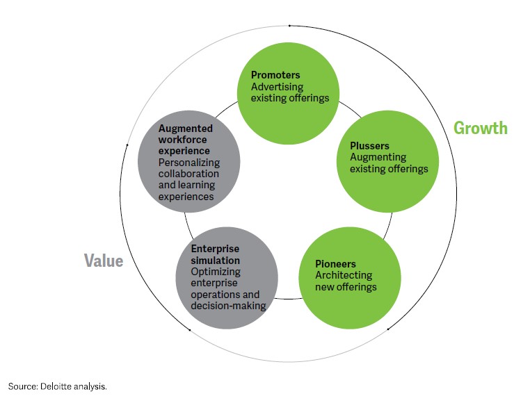 enricomolinari's tweet photo. Choosing your #Metaverse strategy &amp; tactics 

@Deloitte #fintech #marketing #finserv #GovTech #govtech #ChatGPT @enricomolinari 

@labordeolivier @JeroenBartelse @pierrecappelli @globaliqx @FGraillot @Visible_Banking @richardturrin @JimHarris @AnthonyRochand @dmgerbino https://t.co/jqvqY3LZ9Z