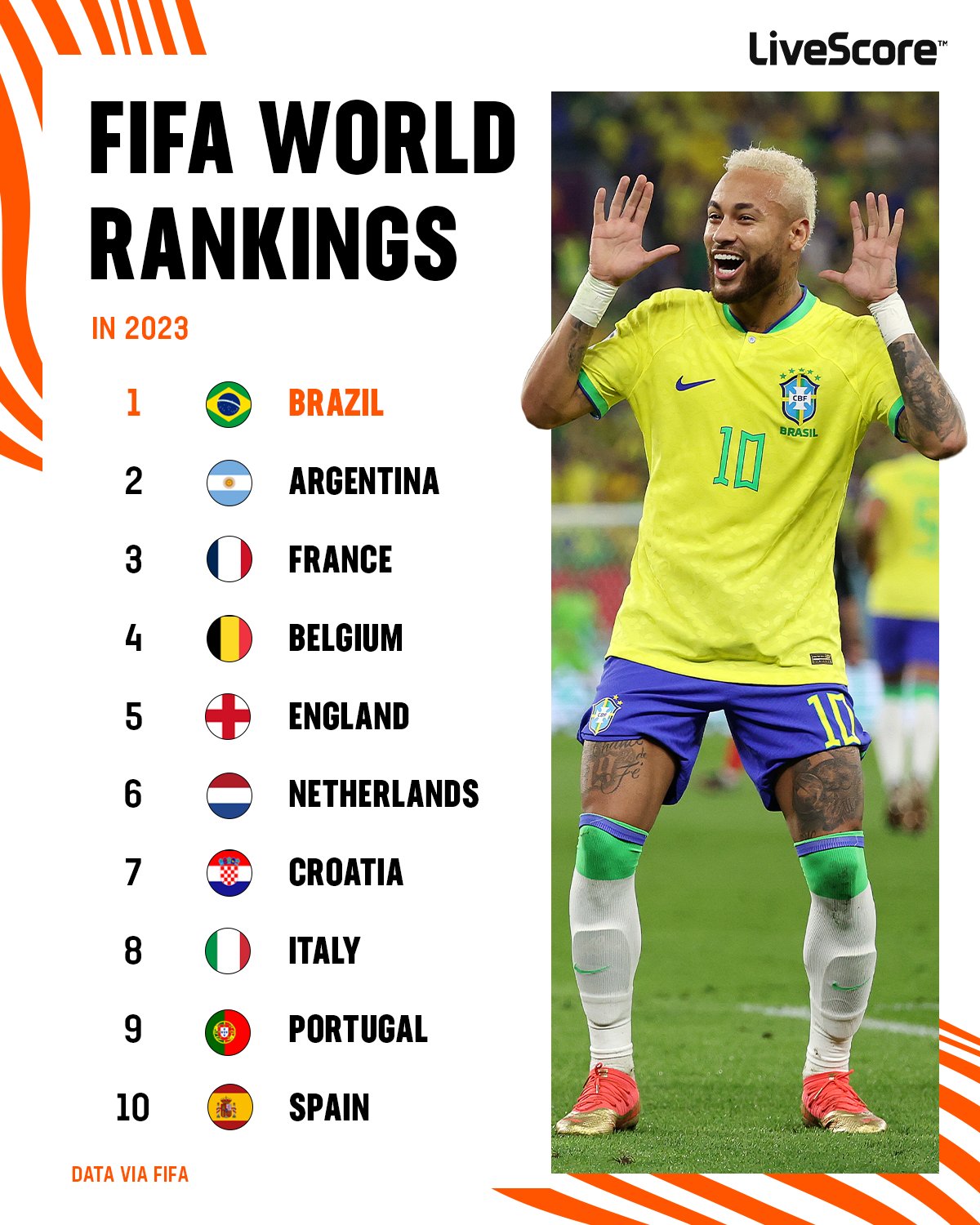 fifa world rankings live