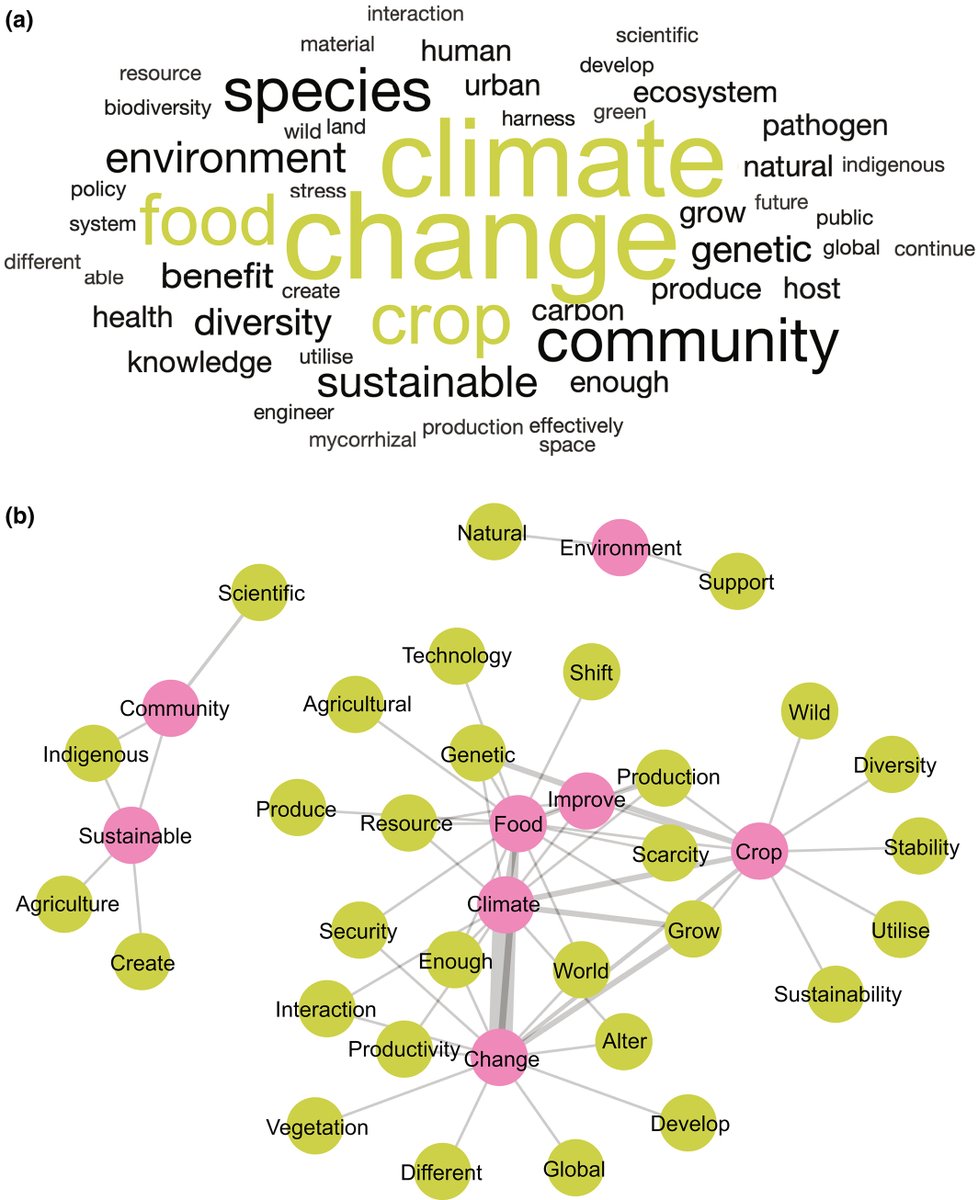 Alistair Hetherington (@np_eic) on Twitter photo A decade after the first exercise, a major update has identified the 100 priority questions for plant science, from over 600 submitted by the community. Published in <a href="/NewPhyt/">New Phytologist</a>: nph.onlinelibrary.wiley.com/doi/10.1111/np… A decade after the first exercise, a major update has identified the 100 priority questions for plant science, from over 600 submitted by the community. Published in <a href="/NewPhyt/">New Phytologist</a>: nph.onlinelibrary.wiley.com/doi/10.1111/np…