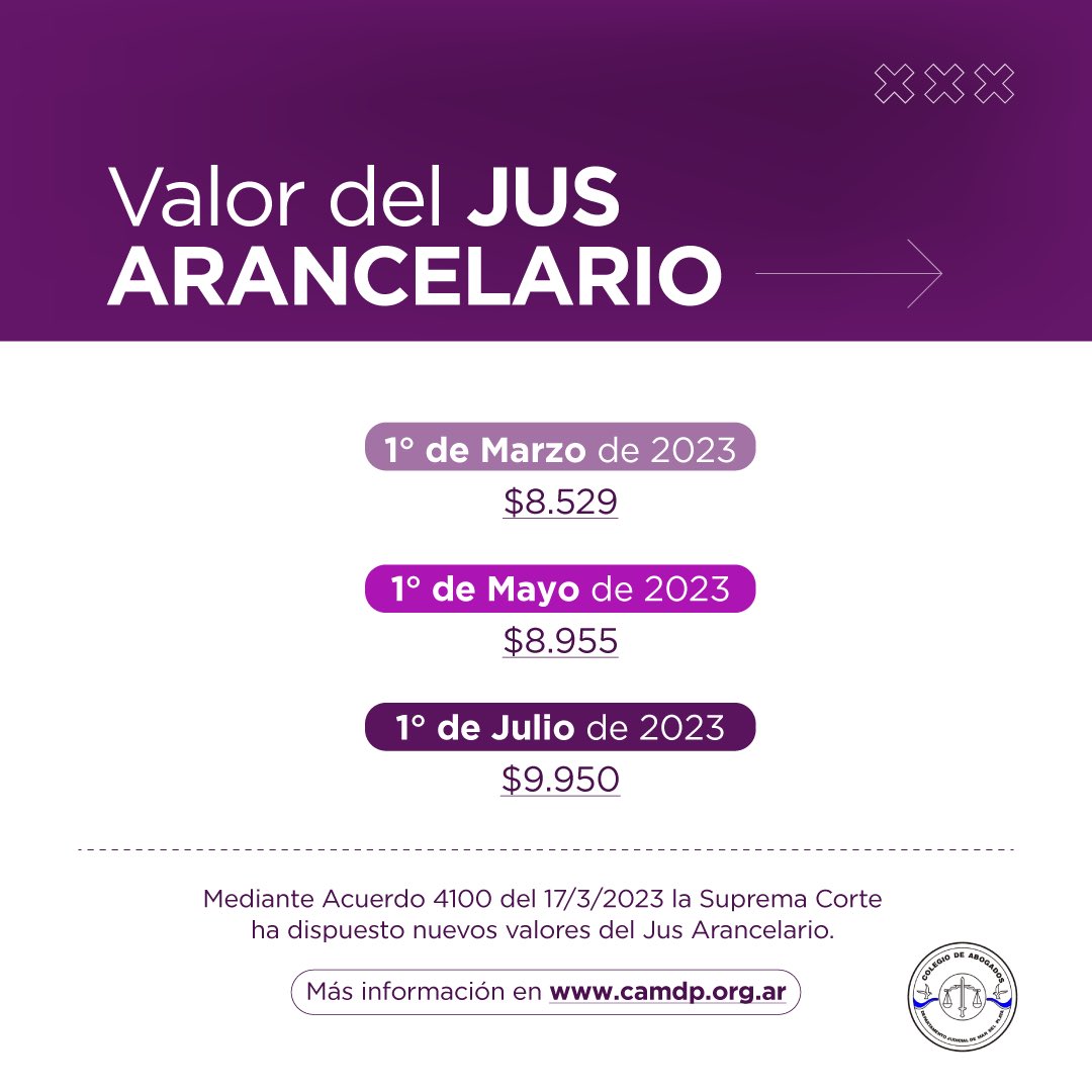 CA_MDP's tweet photo. Les informamos que la Suprema Corte de Justicia de la Provincia de Buenos Aires, a través del Acuerdo 4100, dispuso el nuevo valor del Jus Arancelario.

￼👉🏼 En nuestro sitio web podrán encontrar todos los detalles del mismo. 

#Abogacía #ColegiodeAbogados #CAMDP #MarDelPlata https://t.co/PJ9lqJx41d