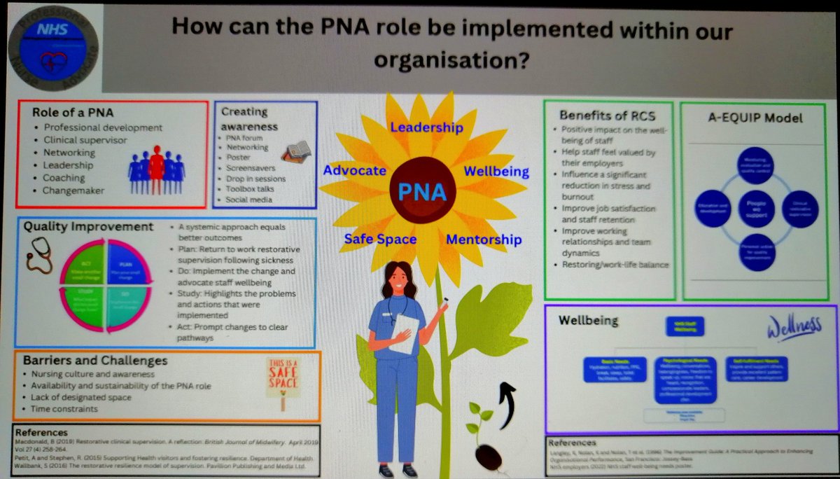Group five here at the university of northampton PNA module. PNA's nurturing themselves and others to grow from seedlings to full on sunflowers - despite the current challenges creative solutions are being nurtured and there is hope wonderfully captured by this group