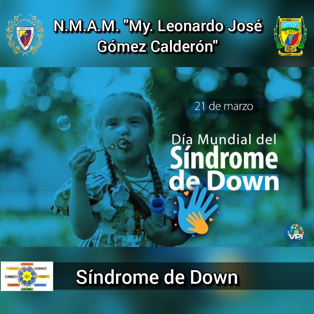 #21Mar || El síndrome de Down es un trastorno genético ocasionado cuando una división celular anormal produce material genético adicional del cromosoma 21.
<a href="/DigesaludFANB/">DIGESALUDFANB</a> 
<a href="/ServiciosMPPDVe/">Viceministerio de Servicios para la Defensa 🇻🇪</a> 
#SoloUnidosVenceremos