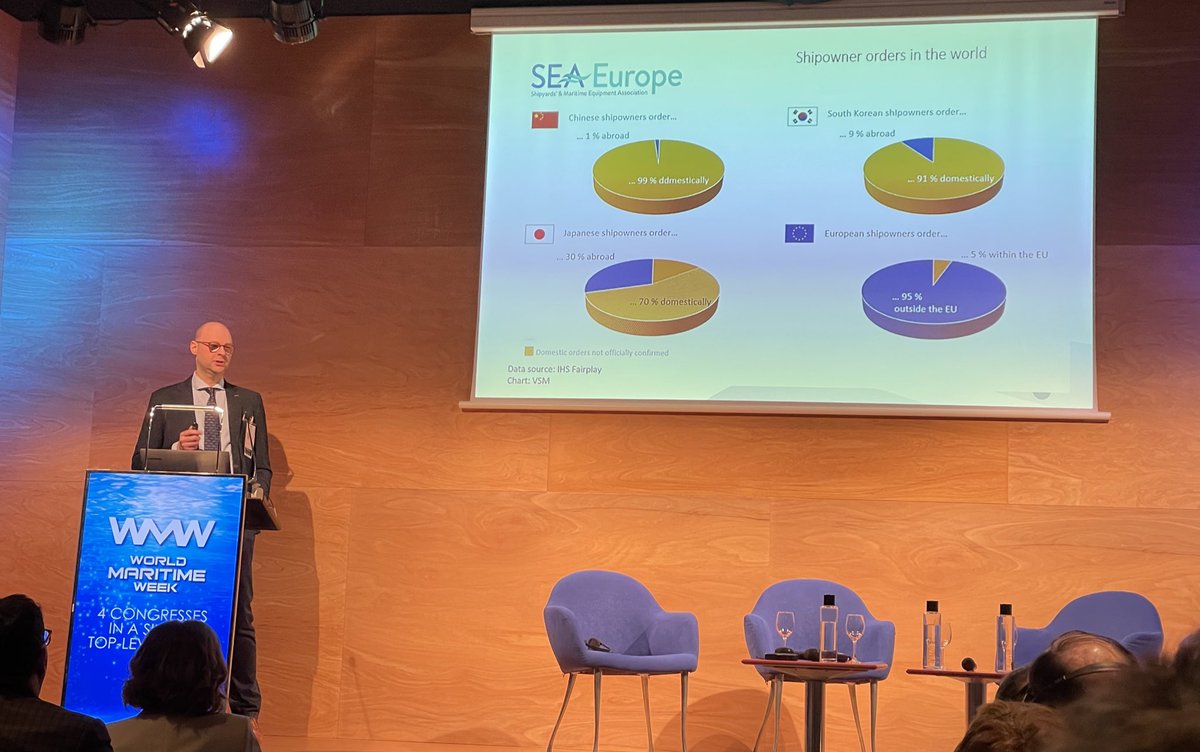 Striking graphs from <a href="/seaeurope/">SEA Europe</a>’s <a href="/CTytgat/">christophe tytgat</a> at #worldmaritimeweek: industrial policy matters. 
European shipbuilding is strategic - vital for energy, transport, defence. Unfair global competition must be addressed. <a href="/industriAll_EU/">industriAll Europe</a> has been calling for an urgent sectoral plan