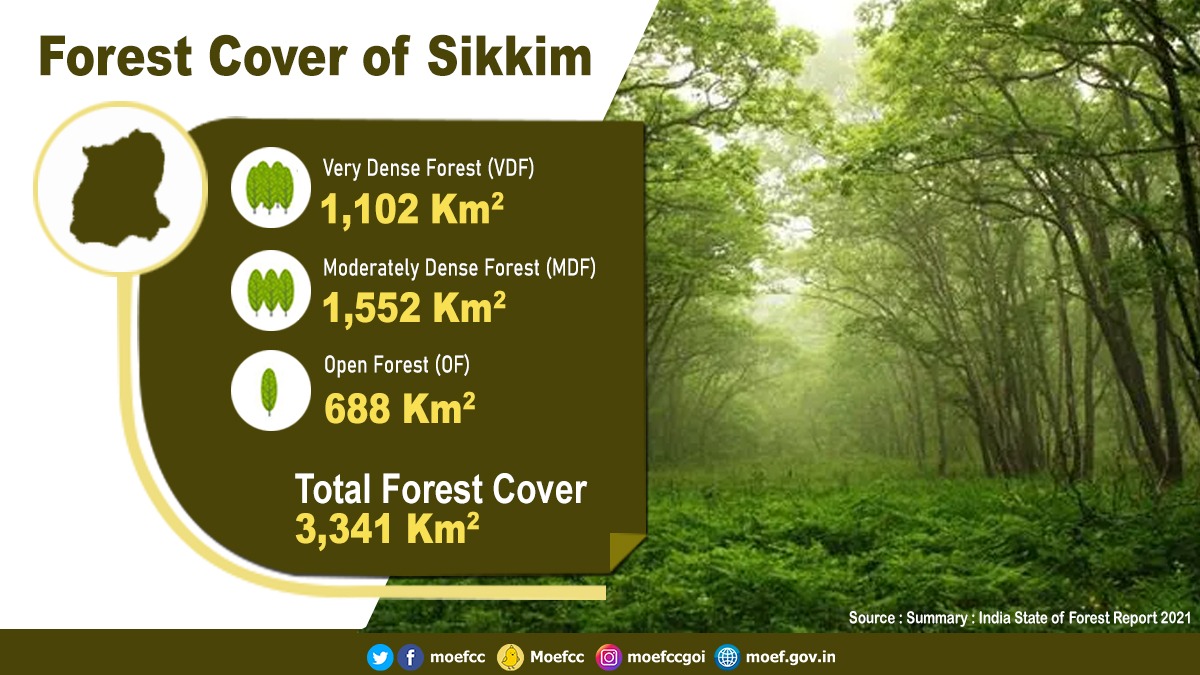 #ForestCover #Sikkim #InternationalForestsDay #ForestsDay