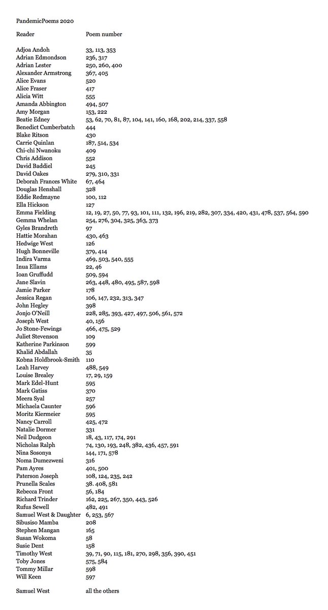 If you fancy hearing some favourite poems (or playing them to kids), 600 of our #PandemicPoems readings are still on SoundCloud docs.google.com/spreadsheets/d… Just click on the underlined poem to be taken to the recording. Here’s a list of our amazing readers