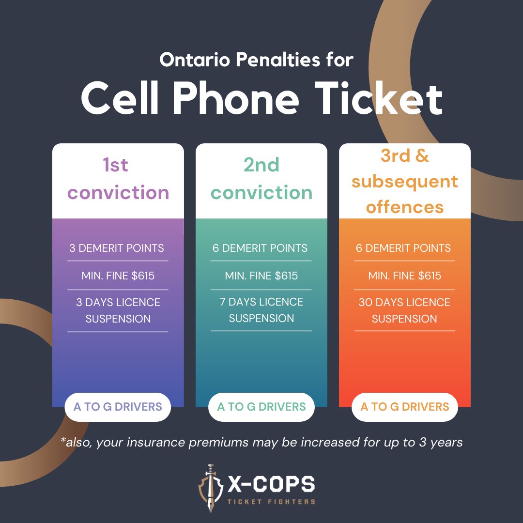 xcops_ttf's tweet photo. 📌FYI
#cellphone #cellphoneticket #DistractedDrivingOntario #Ontario #TrafficUpdate #TorontoComicCon #TrafficOffences #Penalties #HandheldDevice #TrafficTickets #drivesafe #driving https://t.co/gG7Gz7VBBJ