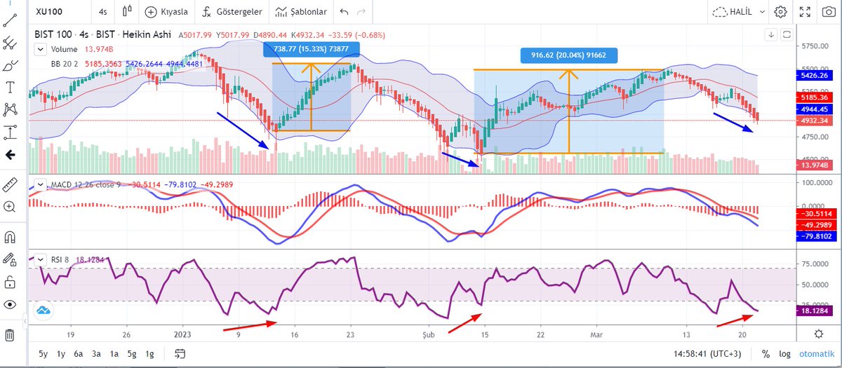 #xu100
#bist 
#pu
#pozitifuyumsuzluk