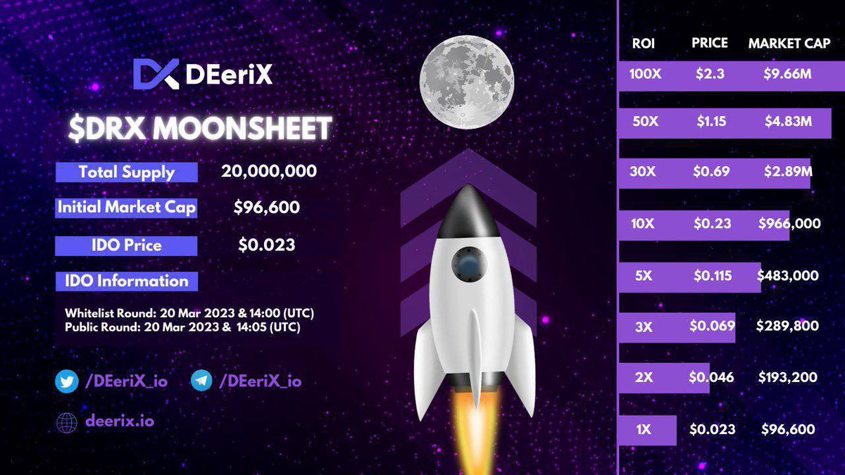 Today DEerix will reach new record in Corechain 

Audited by a wellknown firm <a href="/SolidProof_io/">SolidProof.io Official</a> 

#Deerix. #perptrade #Core <a href="/Robert_kkkkkk/">Robert.bnb 👻,👻</a>