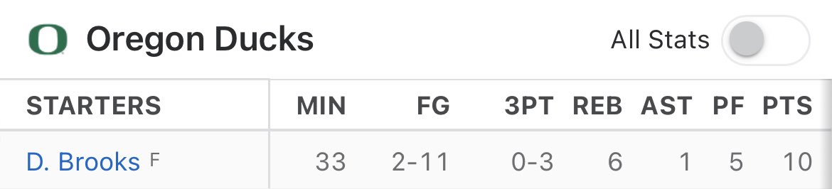 It’ll get better with time <a href="/dillonbrooks24/">Dillon Brooks</a>